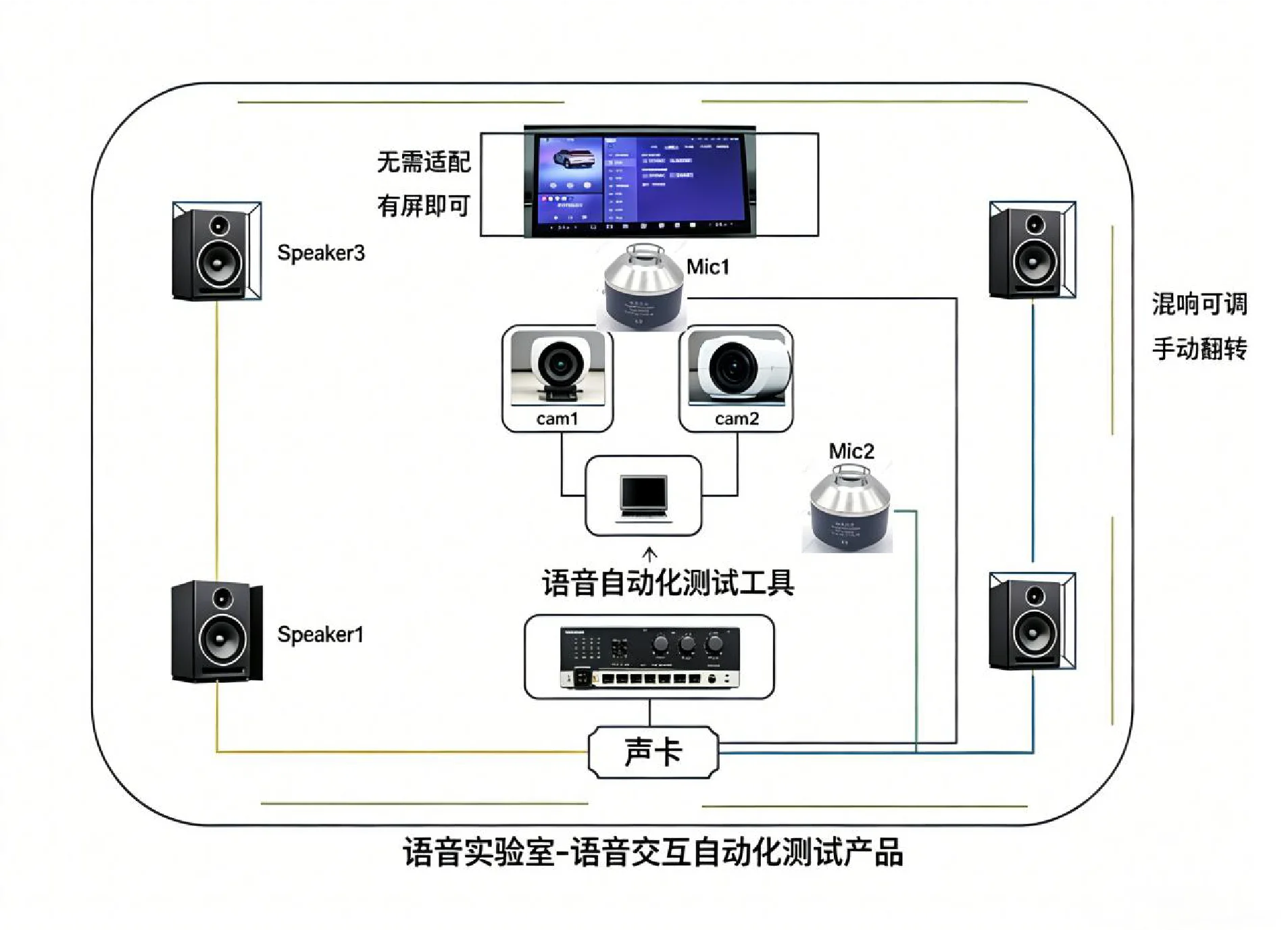 多通道音频独立控制核心架构